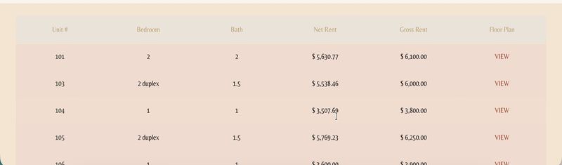 The Botanic Heights availability page, a table of apartments with bedrooms, baths, rent and floor plans